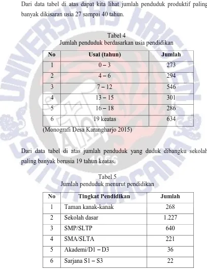 Tabel 4 Jumlah penduduk berdasarkan usia pendidikan 