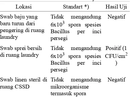 Tabel 4. Hasil pengangkutan linen 