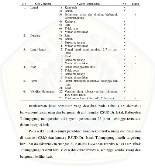 Tabel 4.12 Hasil konstruksi ruang dan bangunan ruang di unit laundry RSUD Dr. Iskak Tulungagung  