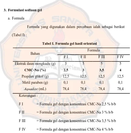 Tabel I. Formula gel hasil orientasi 