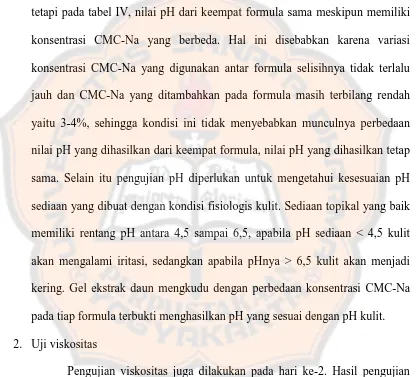 gambar tersebut terbukti bahwa perbedaan konsentrasi CMC-Na untuk tiap 