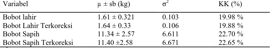 Tabel 4. Perbandingan bobot badan nyata dan terkoreksi Variabel µ ± sb (kg) 2 