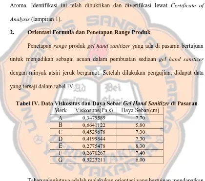 Tabel IV. Data Viskositas dan Daya Sebar Gel Hand Sanitizer di Pasaran Merk Viskositas(Pa.s) Daya Sebar(cm) 