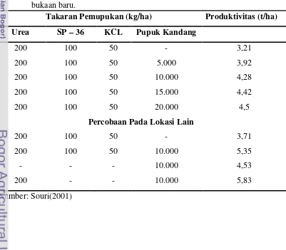 Tabel 2. Hasil pengujian pupuk kandang pada budidaya padi sawah di lahan 