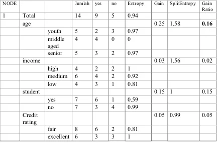 Tabel 2.13 Hasil perhitungan Node 1.1 