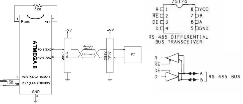 Gambar 3.5 Diagram sinyal RS485 