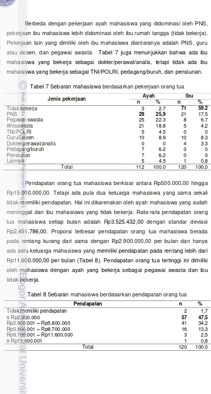 Tabel 7 Sebaran mahasiswa berdasarkan pekerjaan orang tua 