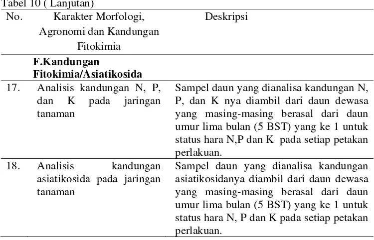 Tabel 10 ( Lanjutan) 