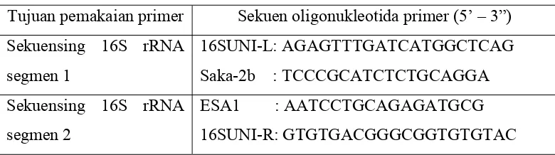 Tabel 2. Pasangan primer oligonukleotida yang digunakan  