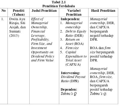 Tabel 2.1 Penelitian Terdahulu 