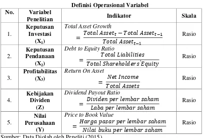 Tabel 3.3 Definisi Operasional Variabel 