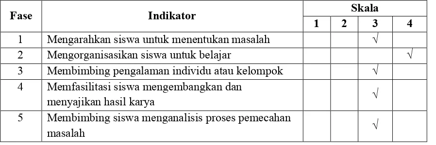 Tabel 4 Hasil Observasi Aktivitas Guru Siklus I Pertemuan 2