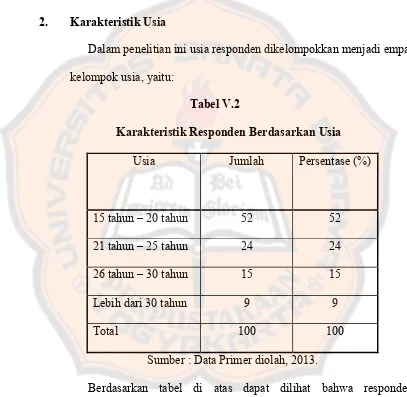 Tabel V.2Karakteristik Responden Berdasarkan Usia
