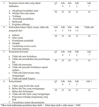 Tabel 2. Kriteria Penilaian Aksesibilitas (bobot 5) Unsur/Sub Unsur 