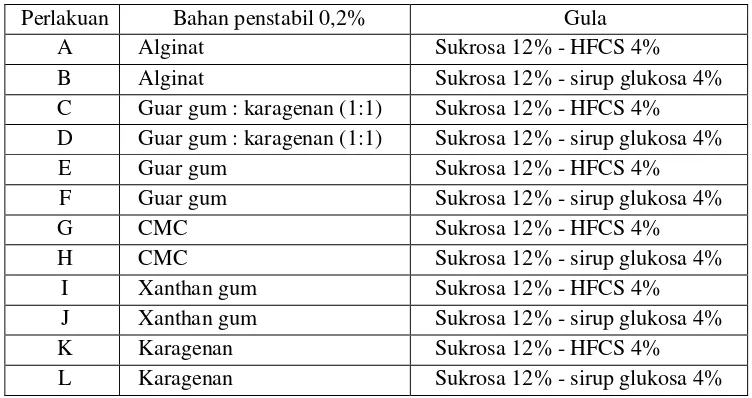 Tabel 4  Variasi penggunaan bahan penstabil 0,2% dan gula 