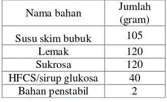 Tabel 7 Bahan baku mellorin per 1000 gram pada perbandingan mentega dan VCO 