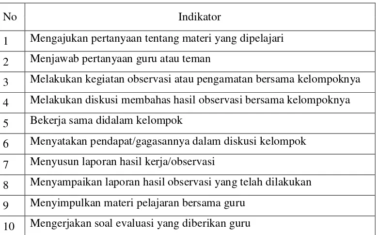 Tabel 4. Kisi-Kisi Pedoman Observasi Siswa 