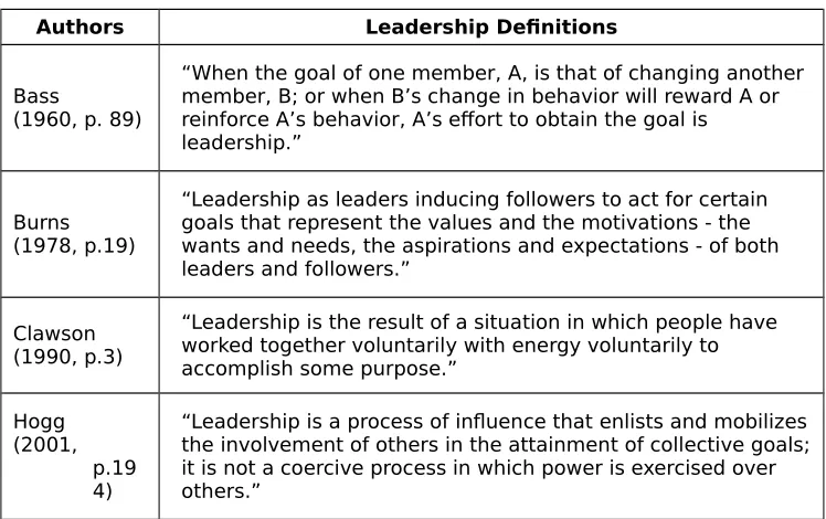Table 1: Some Definitions of Leadership