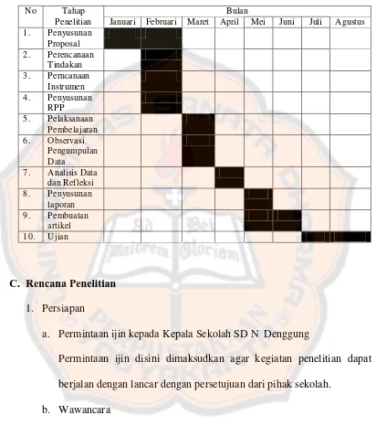 Tabel 3.1 Jadwal Kegiatan 