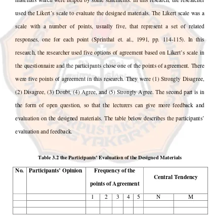 Table 3.2 the Participants’ Evaluation of the Designed Materials 