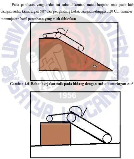 Gambar 4.6  Robot berjalan naik pada bidang dengan sudut kemiringan 