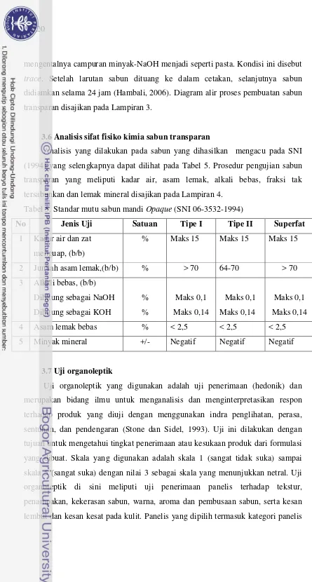 Tabel 5. Standar mutu sabun mandi Opaque (SNI 06-3532-1994) 