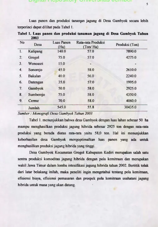Tabel 1. Luas panen dan produksi tanaman jagung di Desa Gambyok Tahun 