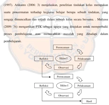 Gambar 3.1siklus PTK Arikunto (2010: 17) 