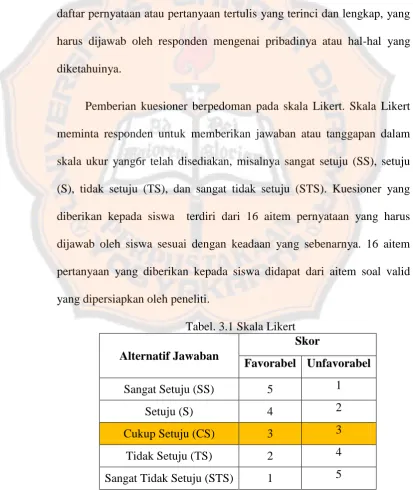 Tabel. 3.1 Skala Likert Skor 