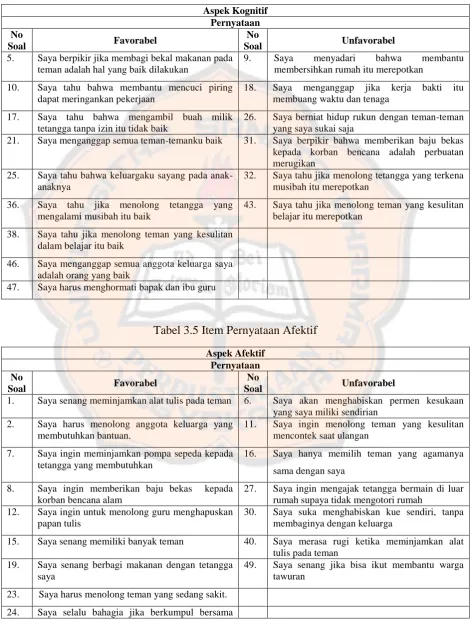 Tabel 3.5 Item Pernyataan Afektif 