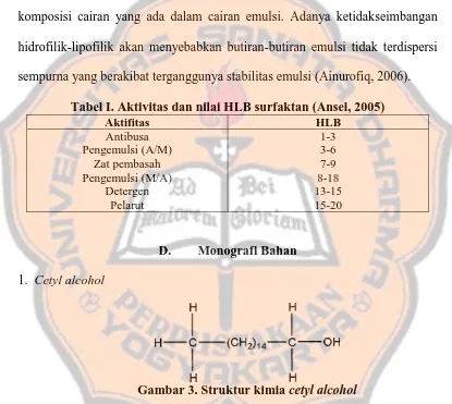 Tabel I. Aktivitas dan nilai HLB surfaktan (Ansel, 2005) Aktifitas HLB 