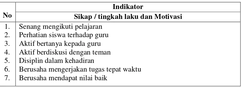 Tabel 3: Indikator Observasi Siswa 