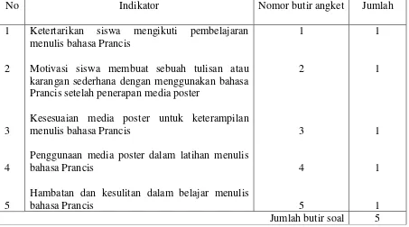 Tabel 4: Kisi-kisi Angket Penelitian untuk Siswa 
