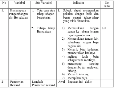 Tabel 1.Kisi-kisi Pedoman Observasi Perilaku Pengembangan Diri Berpakaian menggunakan  PemberianNo Reward