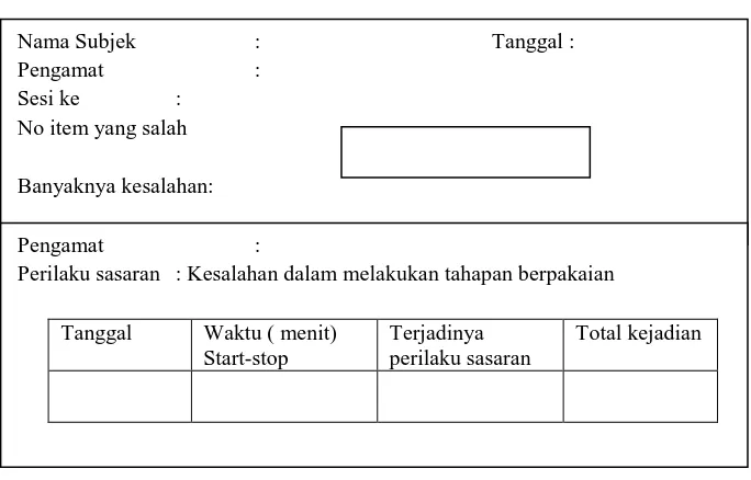 Tabel 2. Kisi-kisi Instrumen Panduan Observasi Pencatatan Frekuensi 
