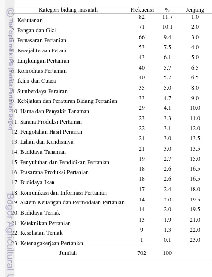 Tabel 3. Frekuensi, Jumlah, Persentase, dan Peringkat Pemunculan Berita 