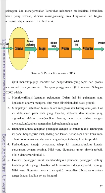 Gambar 5. Proses Perencanaan QFD 