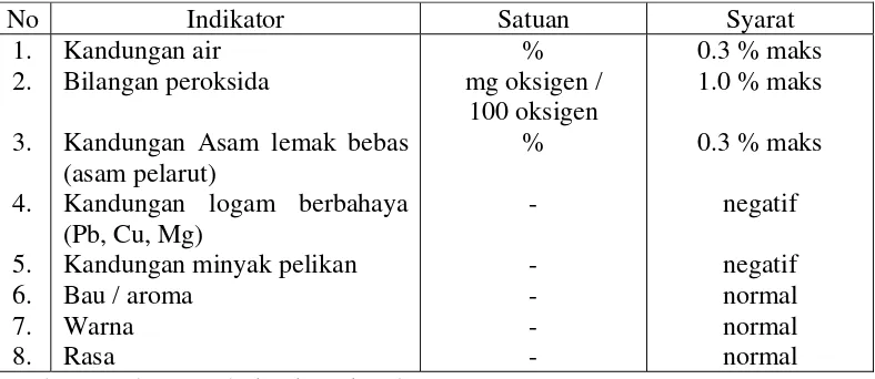 Tabel 3. Standar Mutu Minyak Goreng Berdasarkan SNI 01-3741-2002 