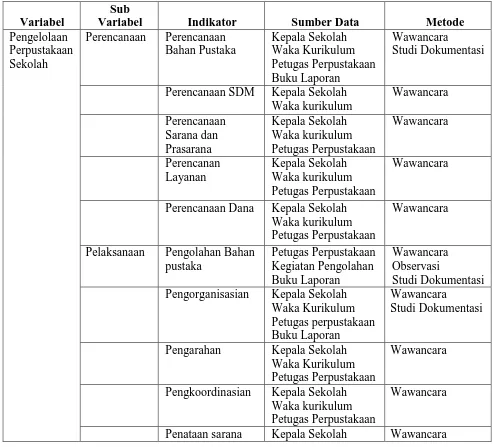 Tabel 1. Kisi-kisi instrumen wawancara, observasi, dan studi dokumentasi 