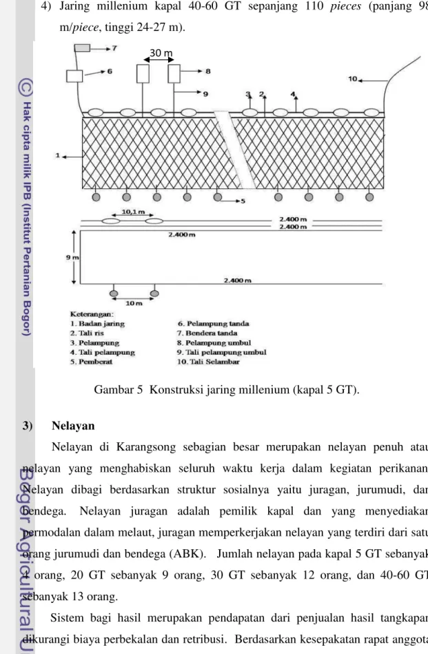 Gambar 5  Konstruksi jaring millenium (kapal 5 GT). 3) Nelayan