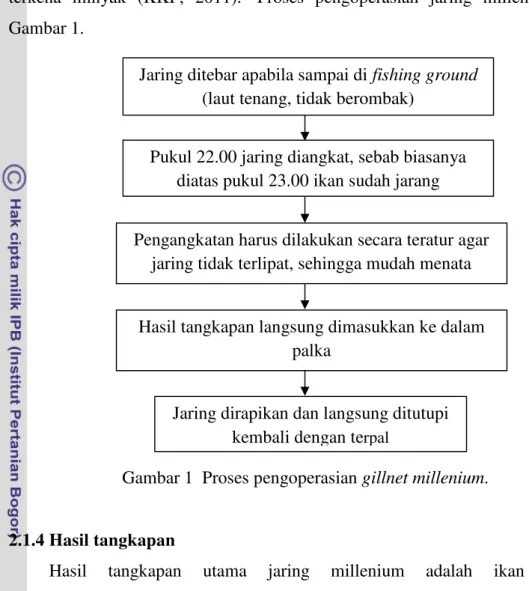 Gambar 1  Proses pengoperasian gillnet millenium.