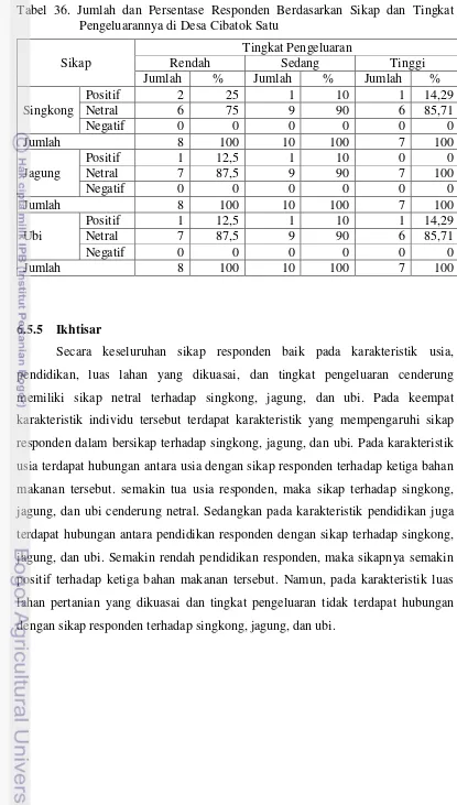 Tabel 36. Jumlah dan Persentase Responden Berdasarkan Sikap dan Tingkat Pengeluarannya di Desa Cibatok Satu 