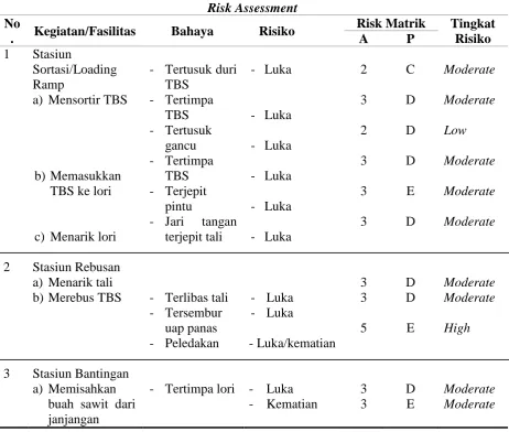 Tabel 4.2 Risk Assessment Bagian Pengolahan Tahun 2015 