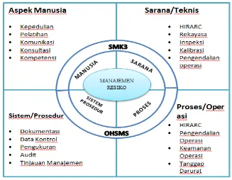 Gambar. 2.3:  