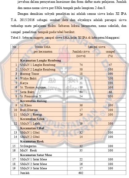 Tabel 3. Sebaran anggota  sampel siswa SMA kelas XI IPA di kabupaten Manggarai