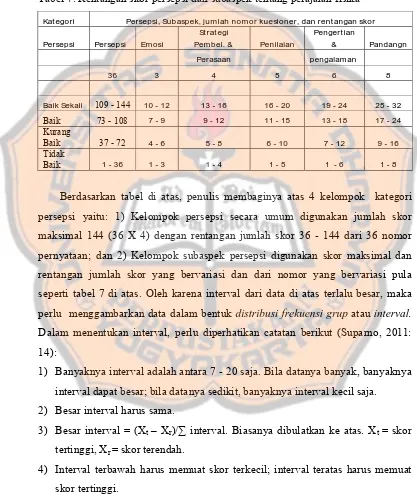 Tabel 7. Rentangan skor persepsi dan subaspek tentang pelajaran fisika