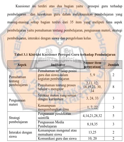 Tabel 3.1 Kisi-kisi Kuesioner Persepsi Guru terhadap Pembelajaran 