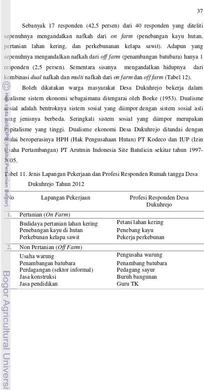 Tabel 11. Jenis Lapangan Pekerjaan dan Profesi Responden Rumah tangga Desa  