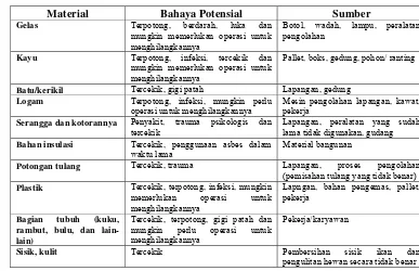 Tabel 12. Material utama yang menyebabkan bahaya fisik (*) 