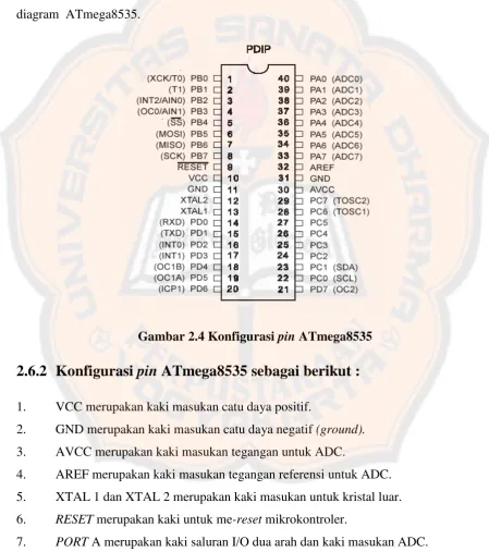 Gambar 2.4 Konfigurasi pin ATmega8535 